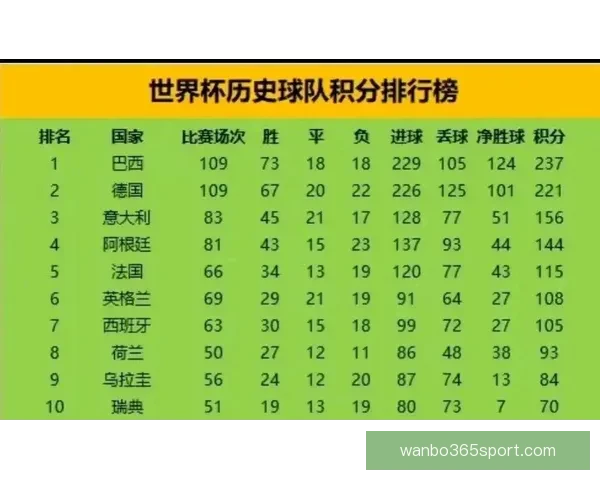 世界杯足球竞猜策略解析与热门球队实力对比分析