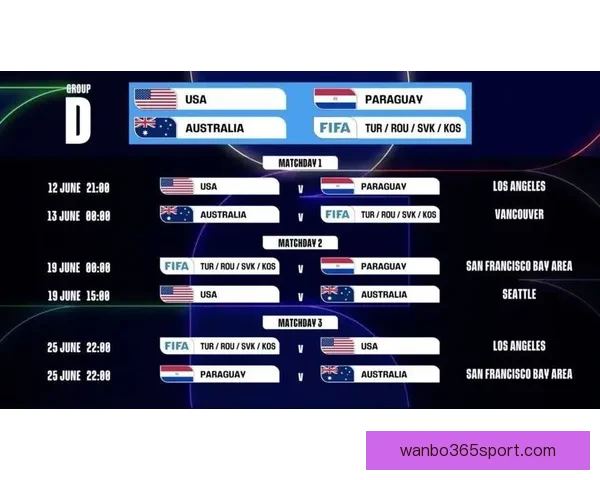 美加墨世界杯最新投注分析与胜负趋势深度解读