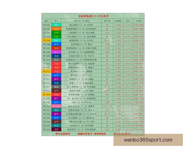 世界杯竞猜赔率全面解析及最新赛果预测技巧指南