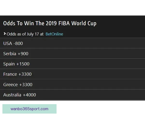 世界杯竞猜赔率全面解析及热门对阵胜负趋势预测技巧